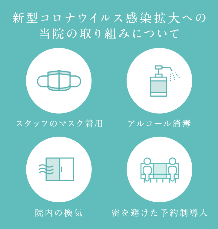 新型コロナウイルス感染拡大への当院の取り組みについて